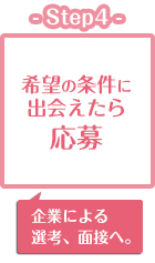 Step4／希望の条件に出会えたら応募（企業による選考、面接へ。）