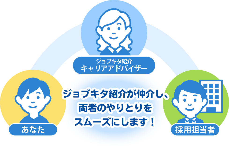 相談転職 ジョブキタ紹介 外国人のための就職 転職サポート